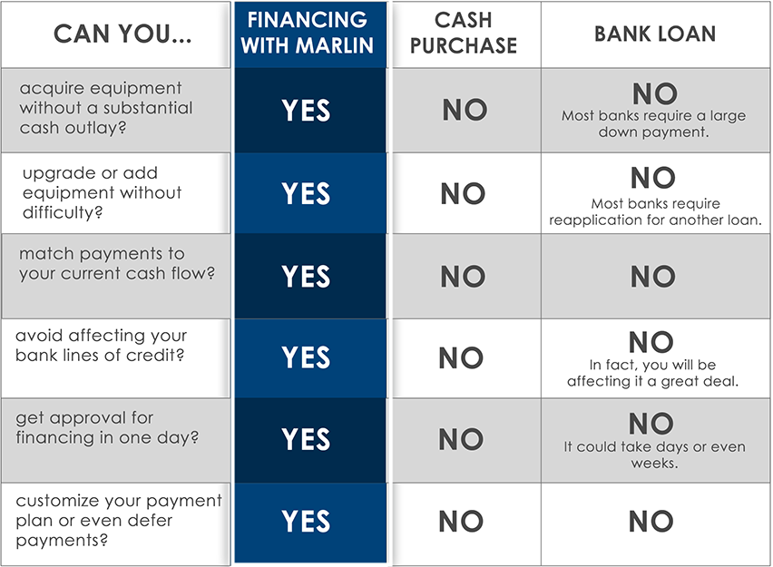 Logic of financing chart Logic of financing chart